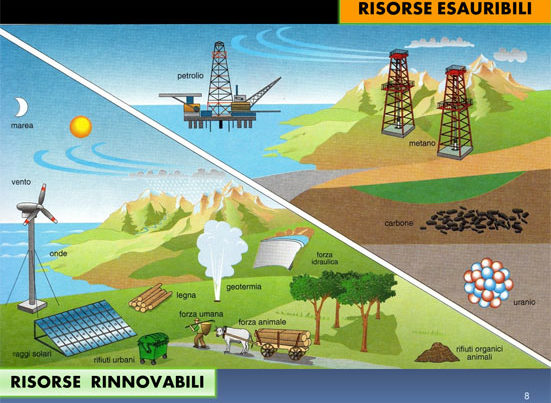 risorse / fonti esauribili